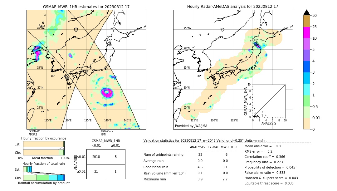 GSMaP MWR validation image. 2023/08/12 17