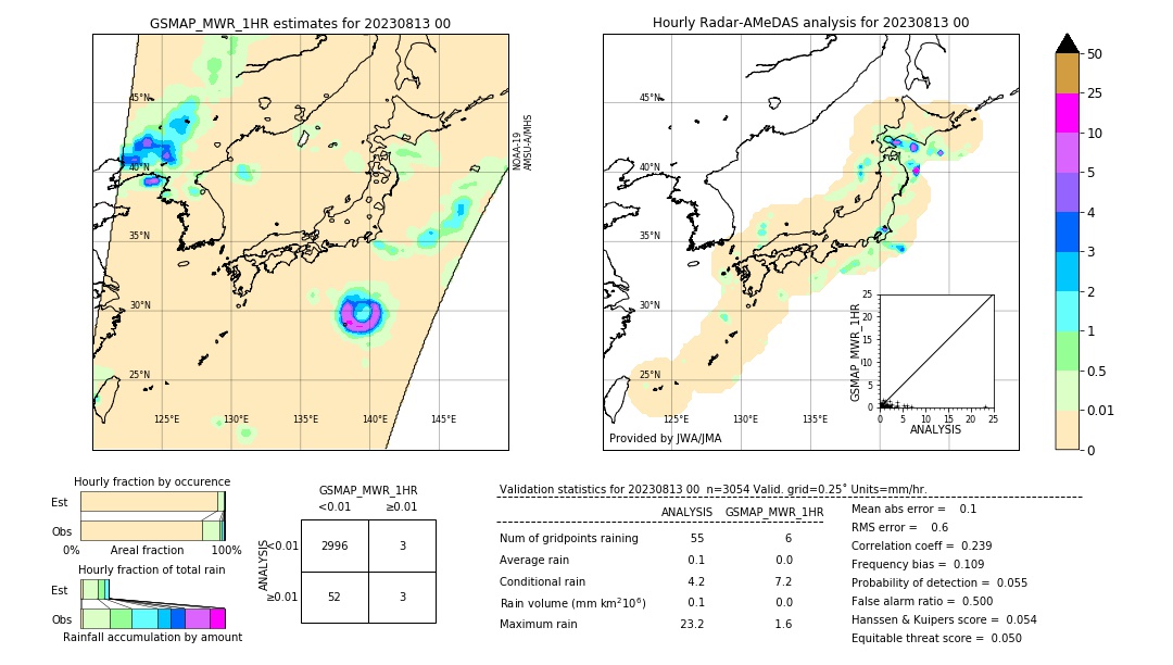 GSMaP MWR validation image. 2023/08/13 00