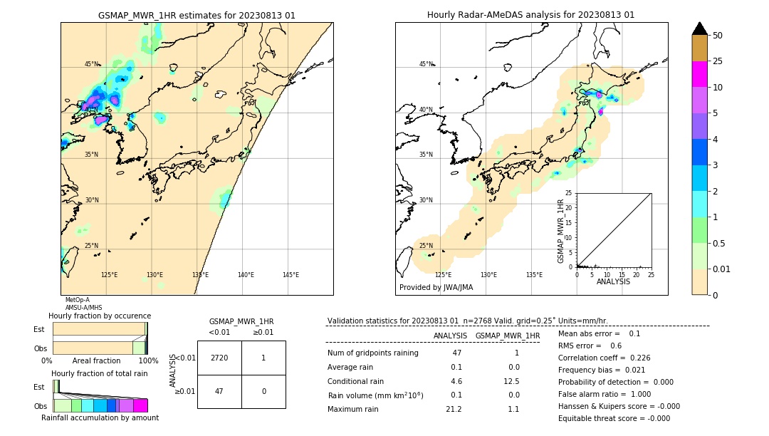 GSMaP MWR validation image. 2023/08/13 01