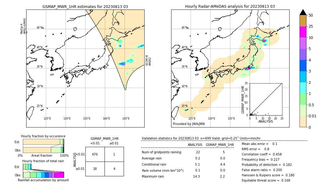 GSMaP MWR validation image. 2023/08/13 03