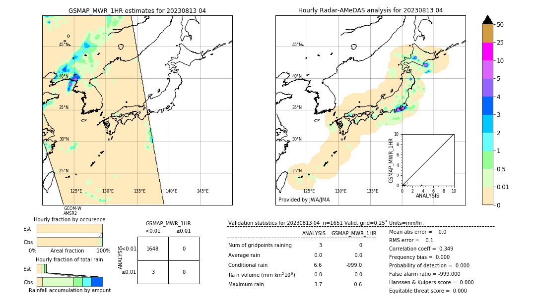 GSMaP MWR validation image. 2023/08/13 04