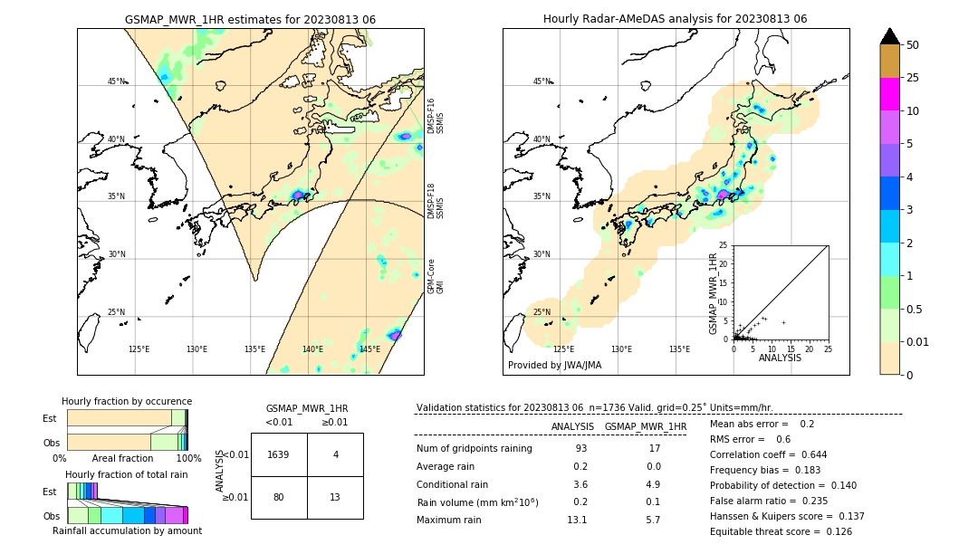 GSMaP MWR validation image. 2023/08/13 06