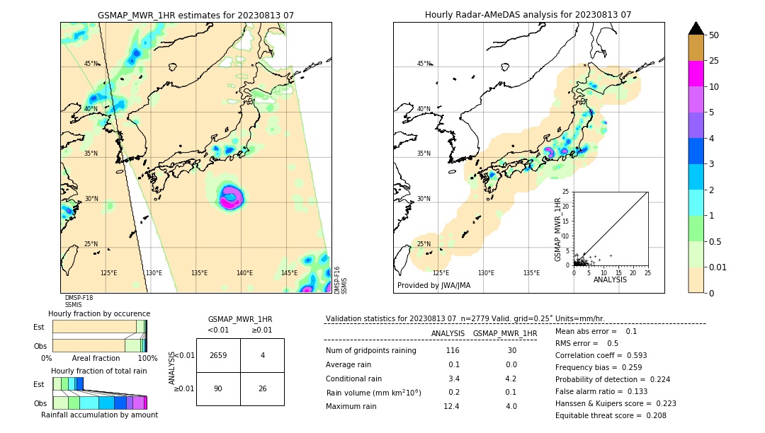 GSMaP MWR validation image. 2023/08/13 07