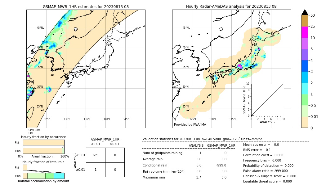 GSMaP MWR validation image. 2023/08/13 08