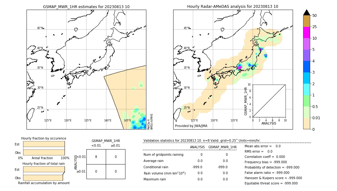 GSMaP MWR validation image. 2023/08/13 10