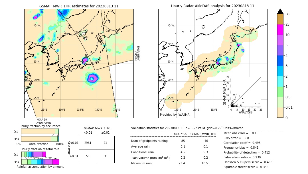 GSMaP MWR validation image. 2023/08/13 11