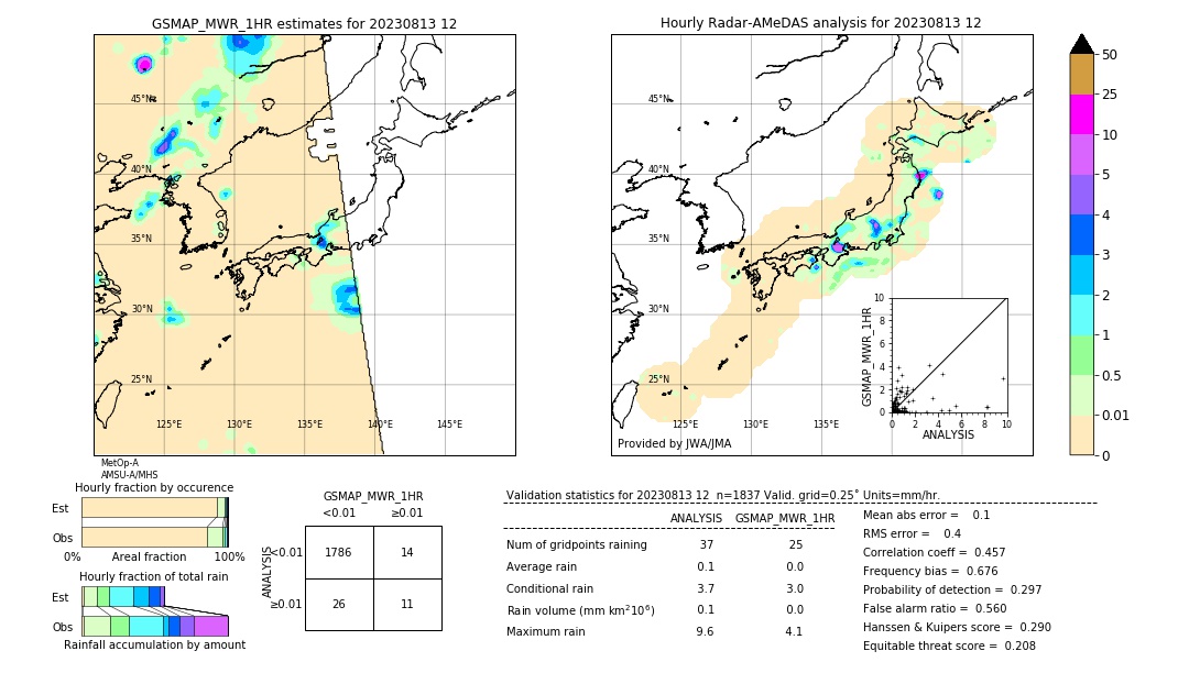 GSMaP MWR validation image. 2023/08/13 12