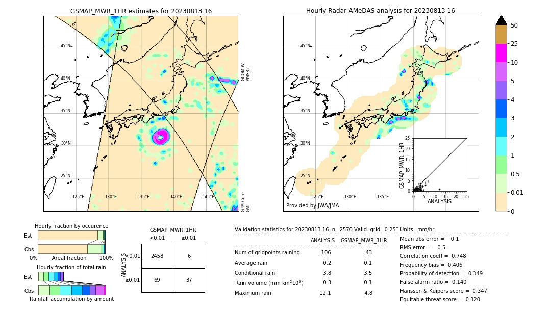 GSMaP MWR validation image. 2023/08/13 16