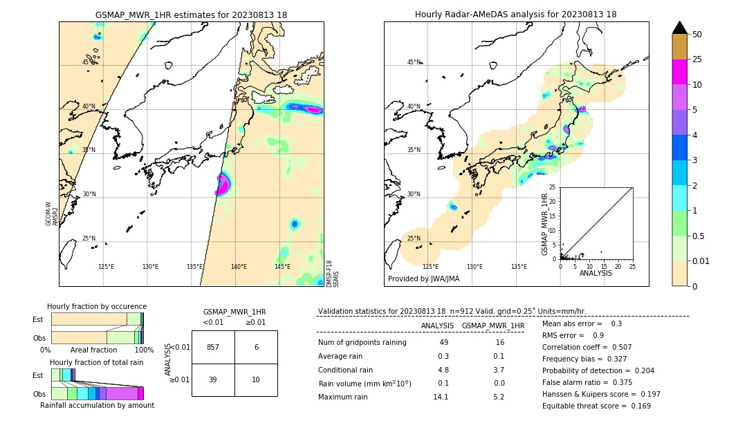 GSMaP MWR validation image. 2023/08/13 18