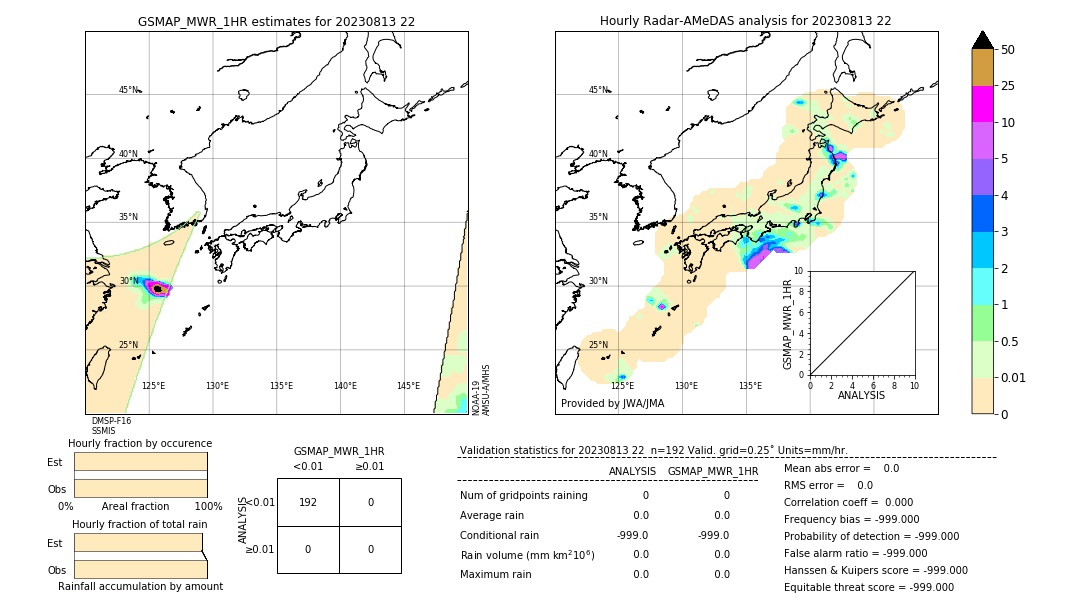 GSMaP MWR validation image. 2023/08/13 22