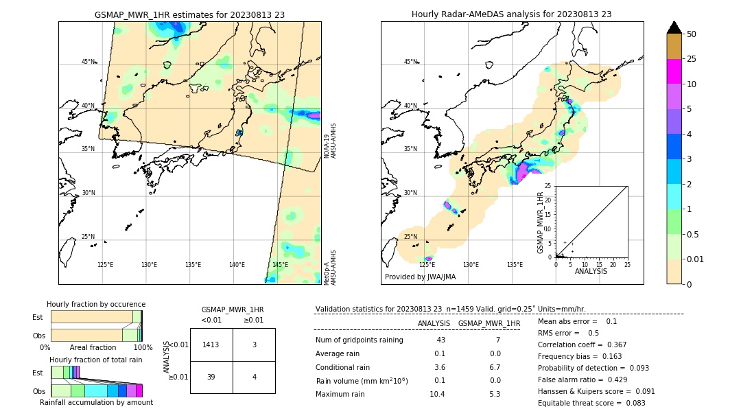 GSMaP MWR validation image. 2023/08/13 23