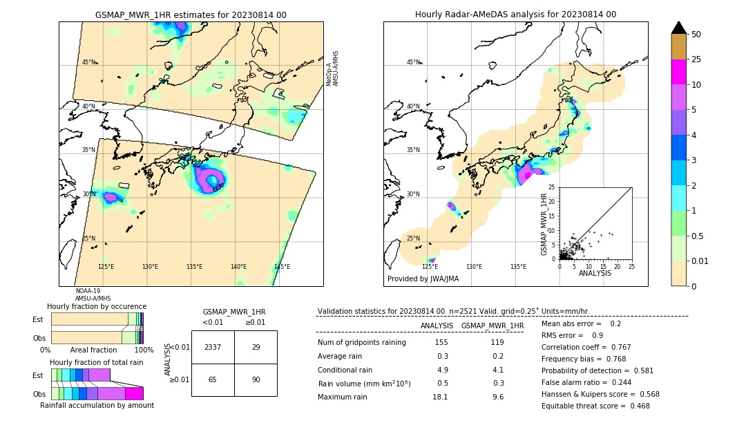 GSMaP MWR validation image. 2023/08/14 00