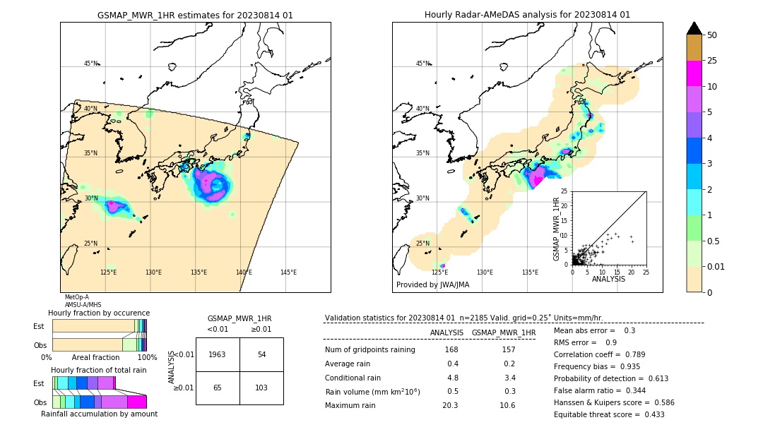 GSMaP MWR validation image. 2023/08/14 01