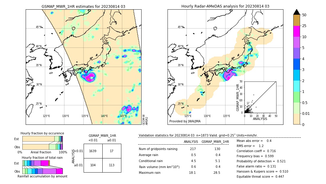 GSMaP MWR validation image. 2023/08/14 03