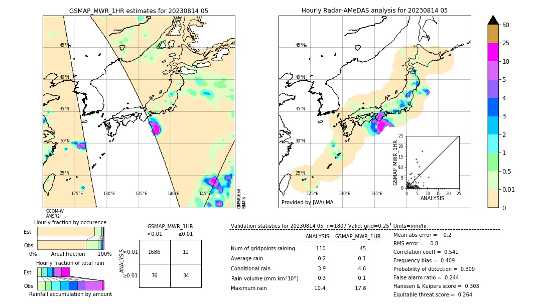 GSMaP MWR validation image. 2023/08/14 05