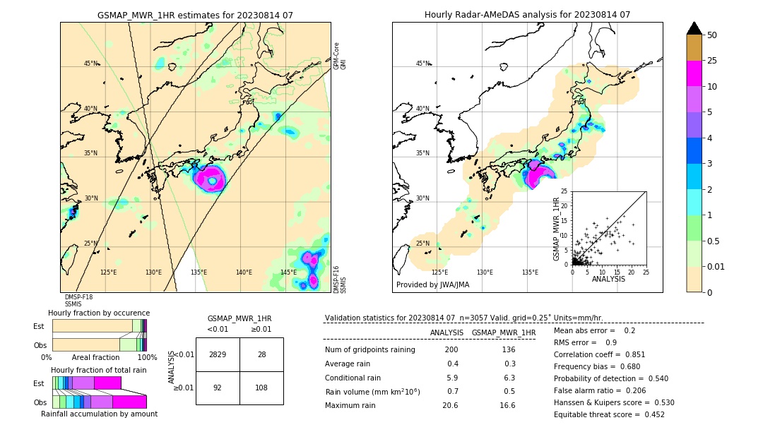 GSMaP MWR validation image. 2023/08/14 07