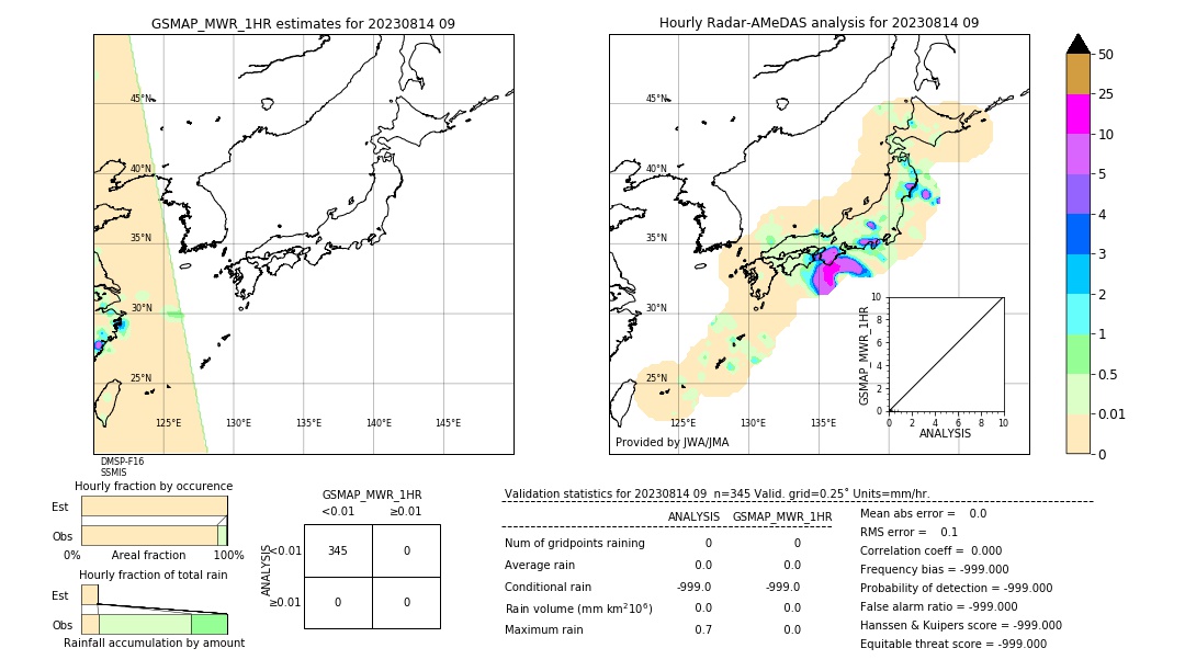 GSMaP MWR validation image. 2023/08/14 09