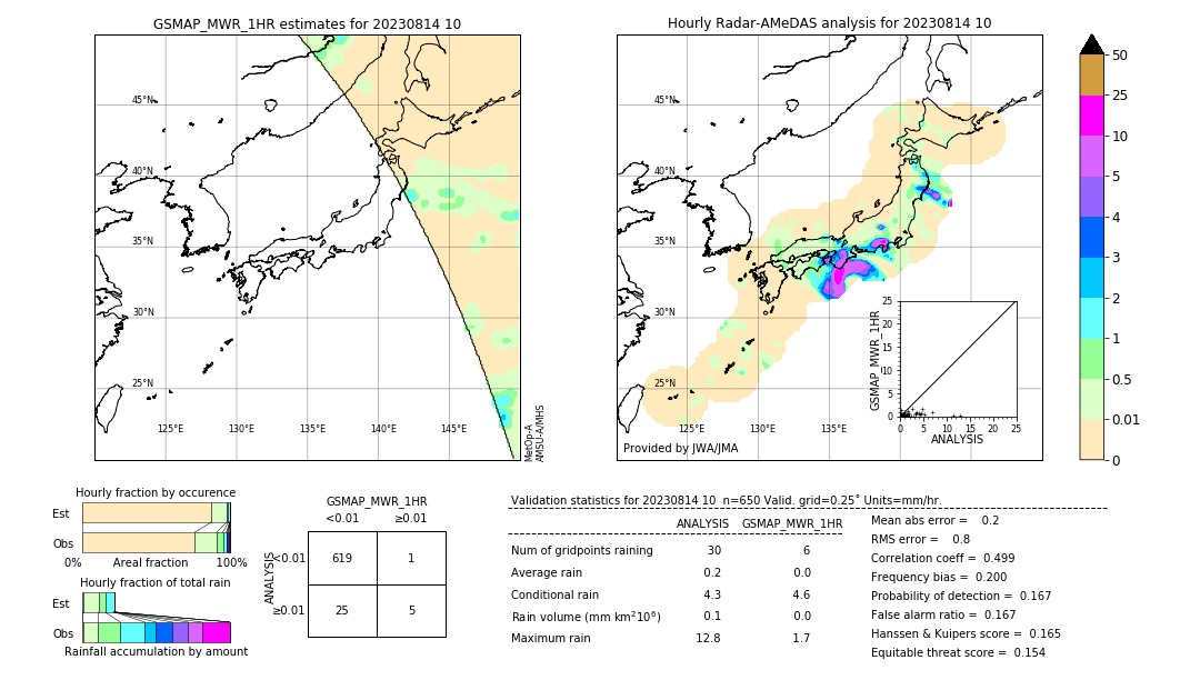 GSMaP MWR validation image. 2023/08/14 10