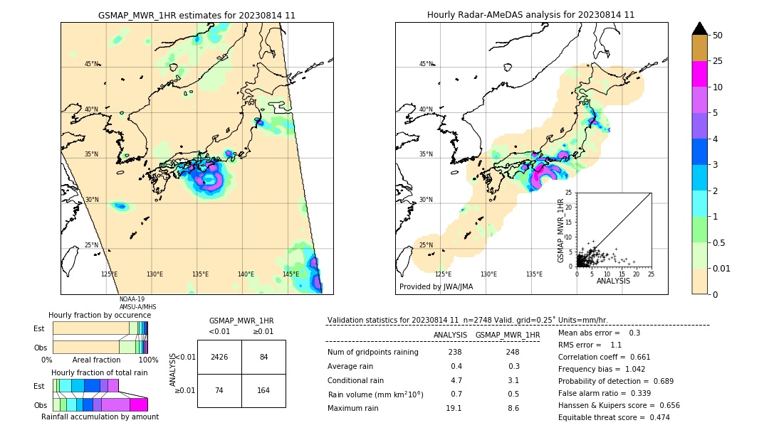 GSMaP MWR validation image. 2023/08/14 11