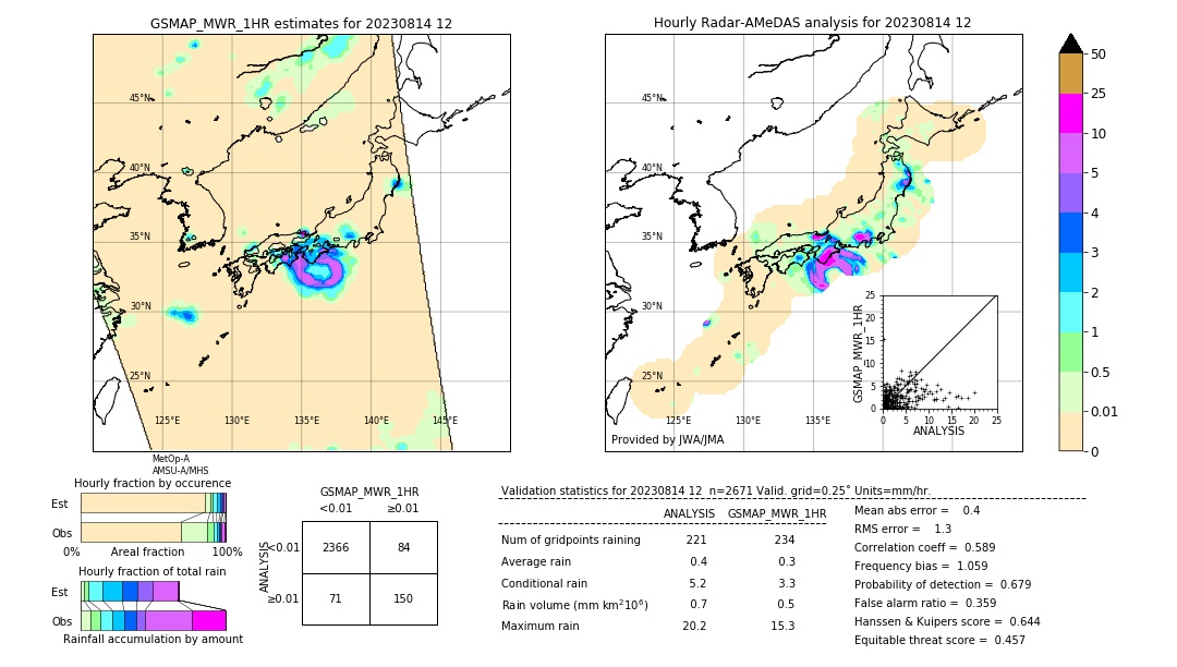 GSMaP MWR validation image. 2023/08/14 12