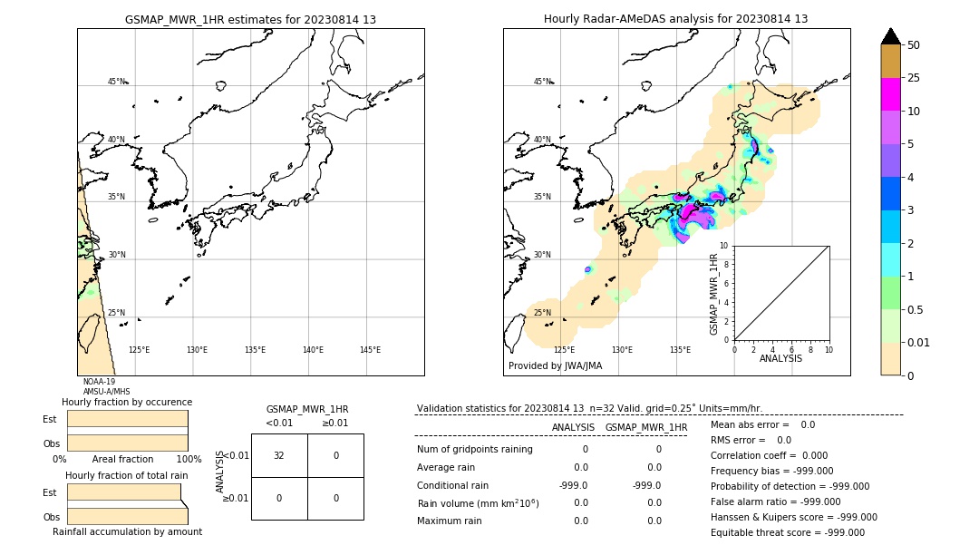 GSMaP MWR validation image. 2023/08/14 13