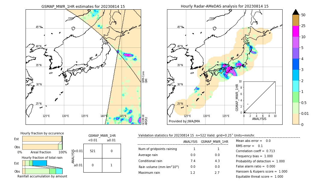 GSMaP MWR validation image. 2023/08/14 15