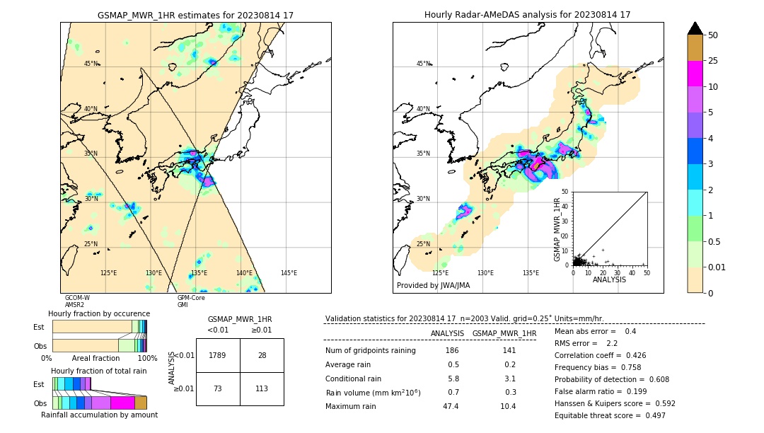 GSMaP MWR validation image. 2023/08/14 17