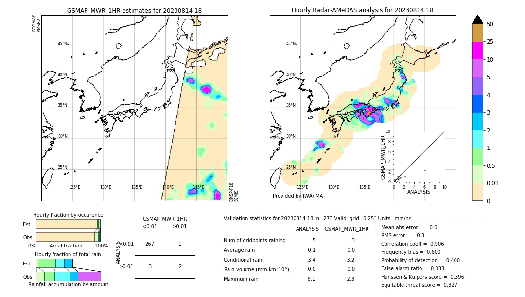 GSMaP MWR validation image. 2023/08/14 18