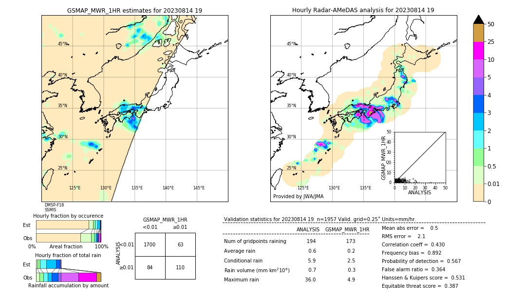 GSMaP MWR validation image. 2023/08/14 19