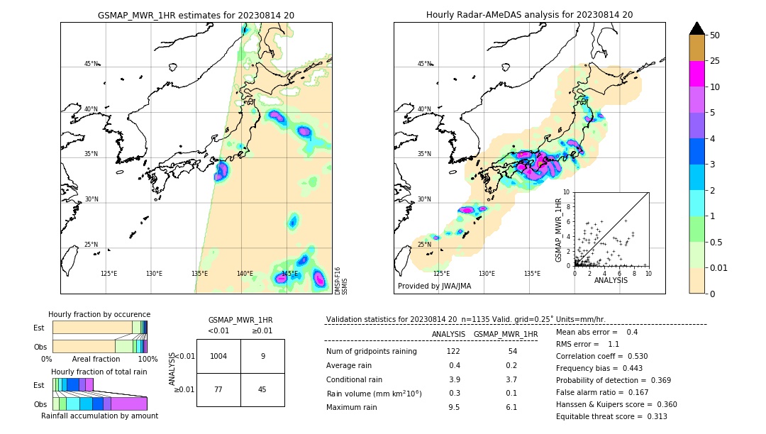 GSMaP MWR validation image. 2023/08/14 20