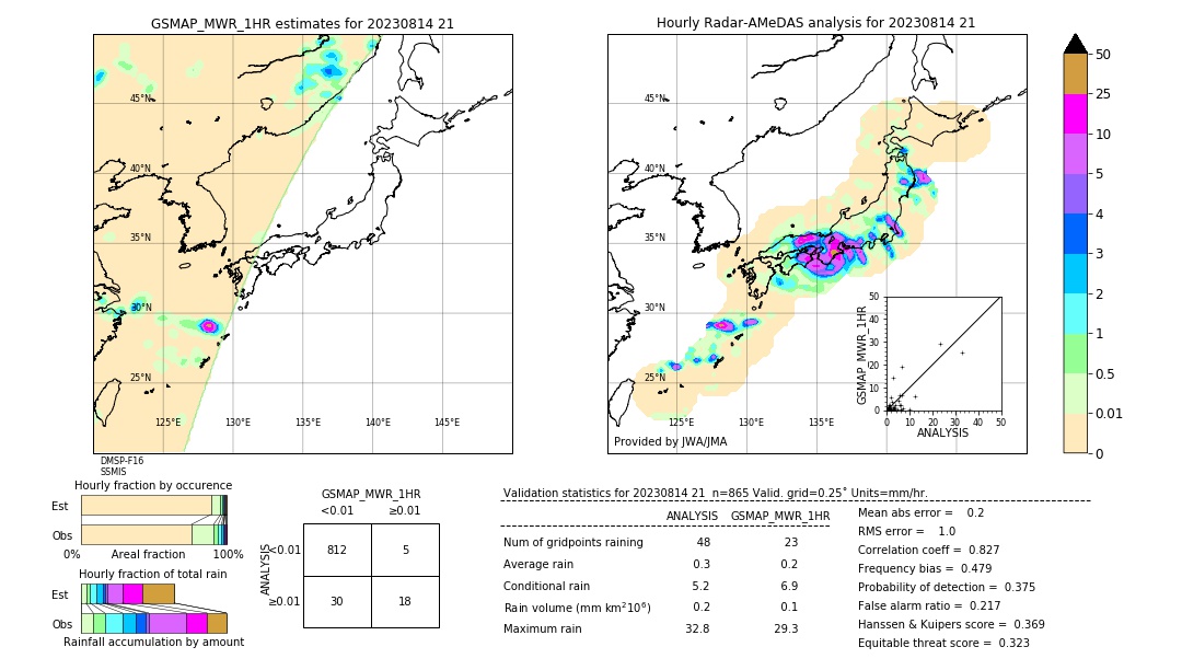 GSMaP MWR validation image. 2023/08/14 21