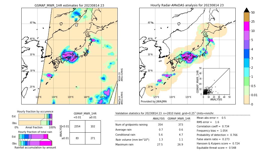 GSMaP MWR validation image. 2023/08/14 23