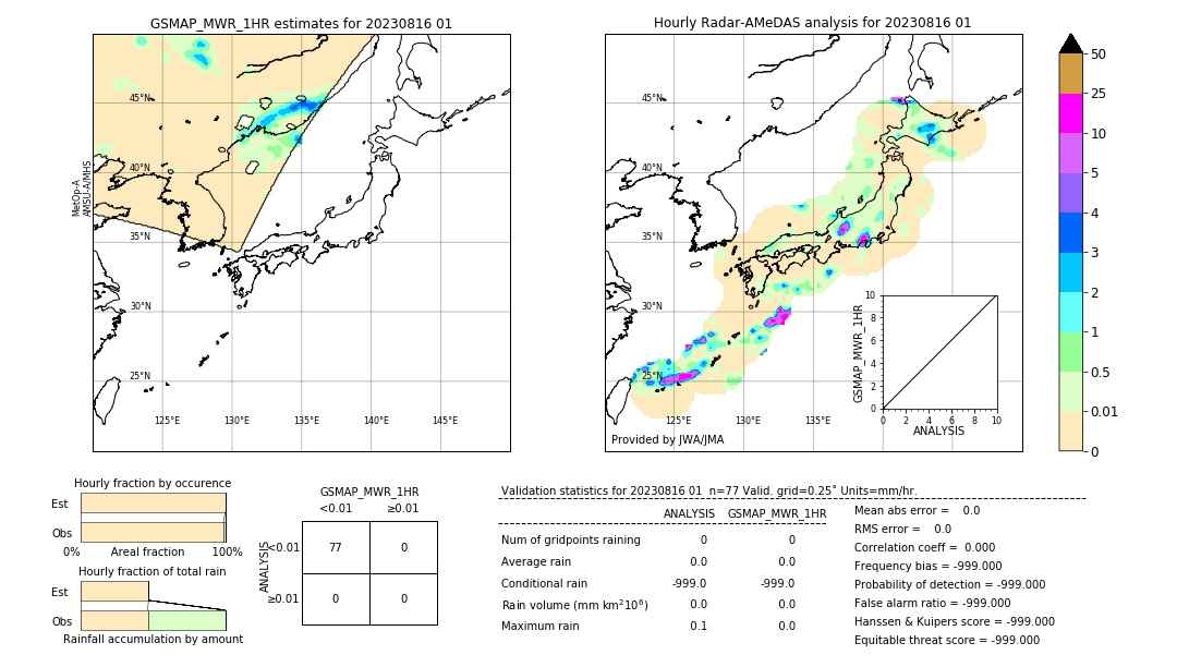 GSMaP MWR validation image. 2023/08/16 01