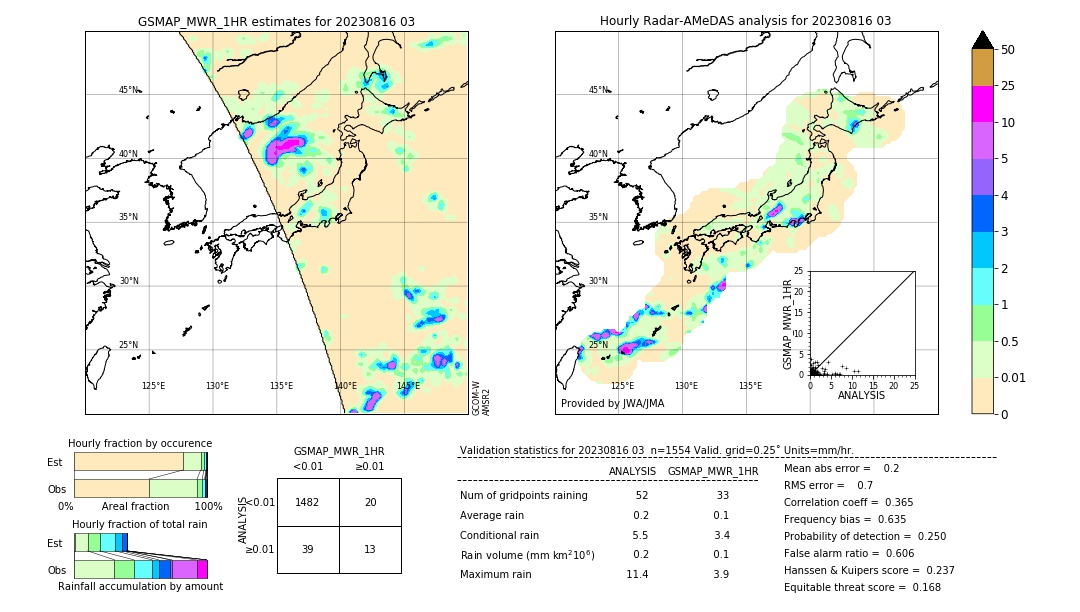 GSMaP MWR validation image. 2023/08/16 03