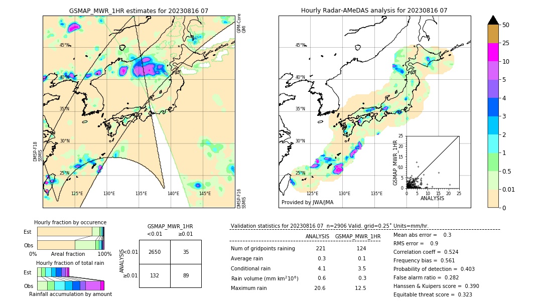 GSMaP MWR validation image. 2023/08/16 07