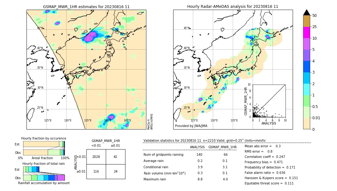 GSMaP MWR validation image. 2023/08/16 11