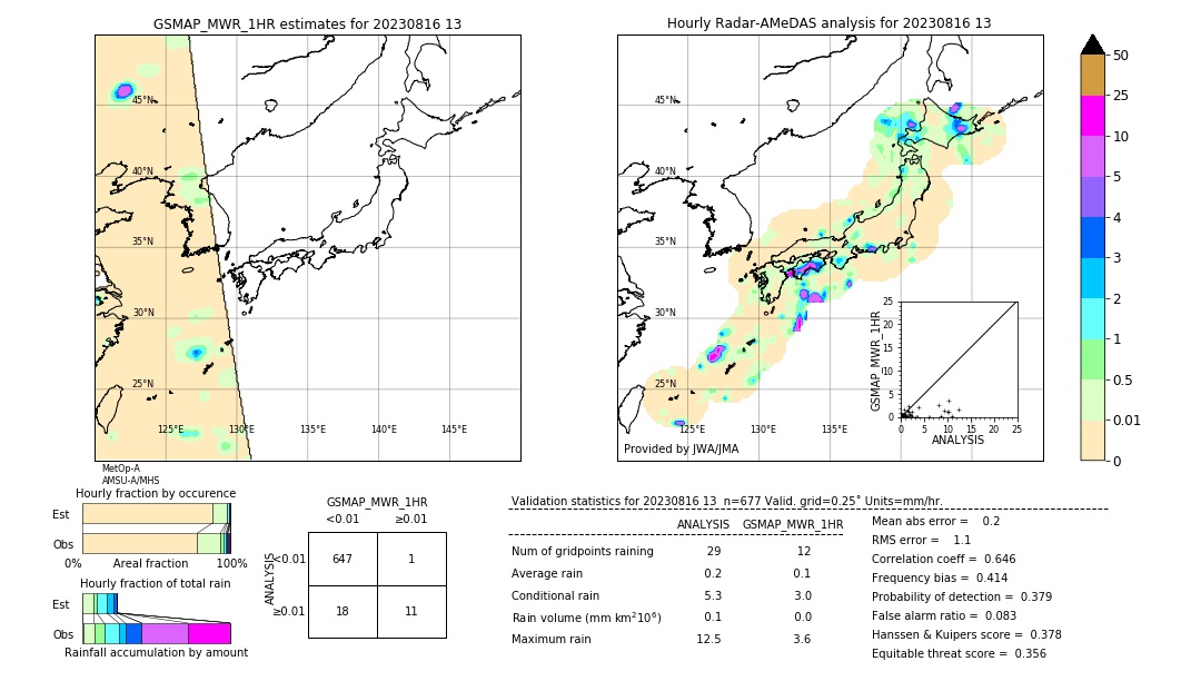 GSMaP MWR validation image. 2023/08/16 13