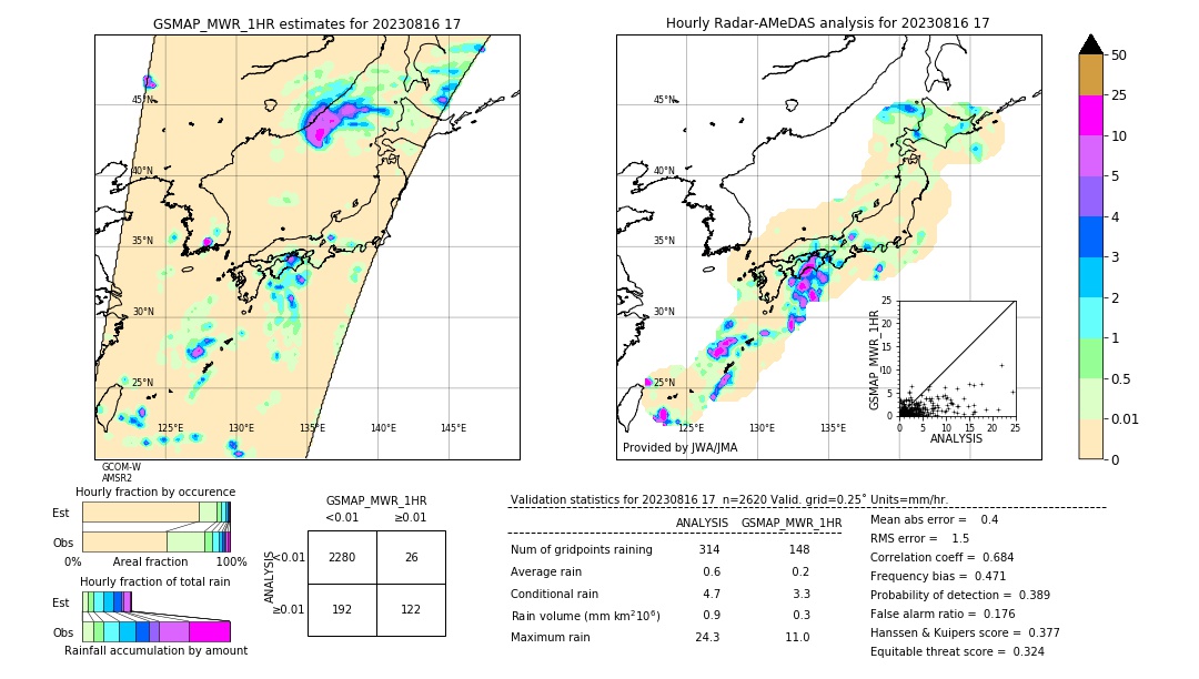 GSMaP MWR validation image. 2023/08/16 17