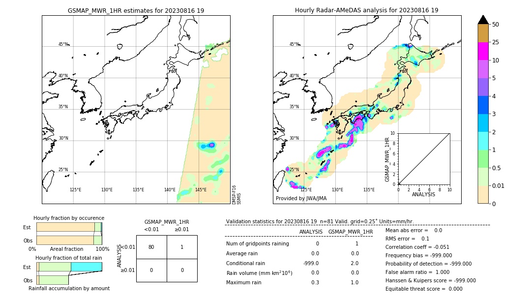 GSMaP MWR validation image. 2023/08/16 19