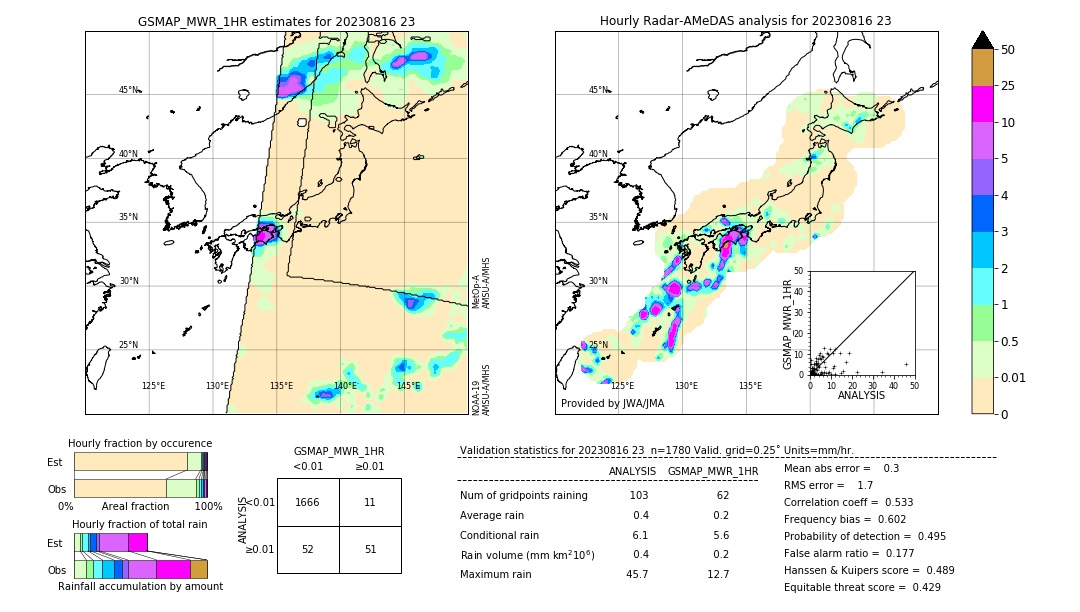 GSMaP MWR validation image. 2023/08/16 23