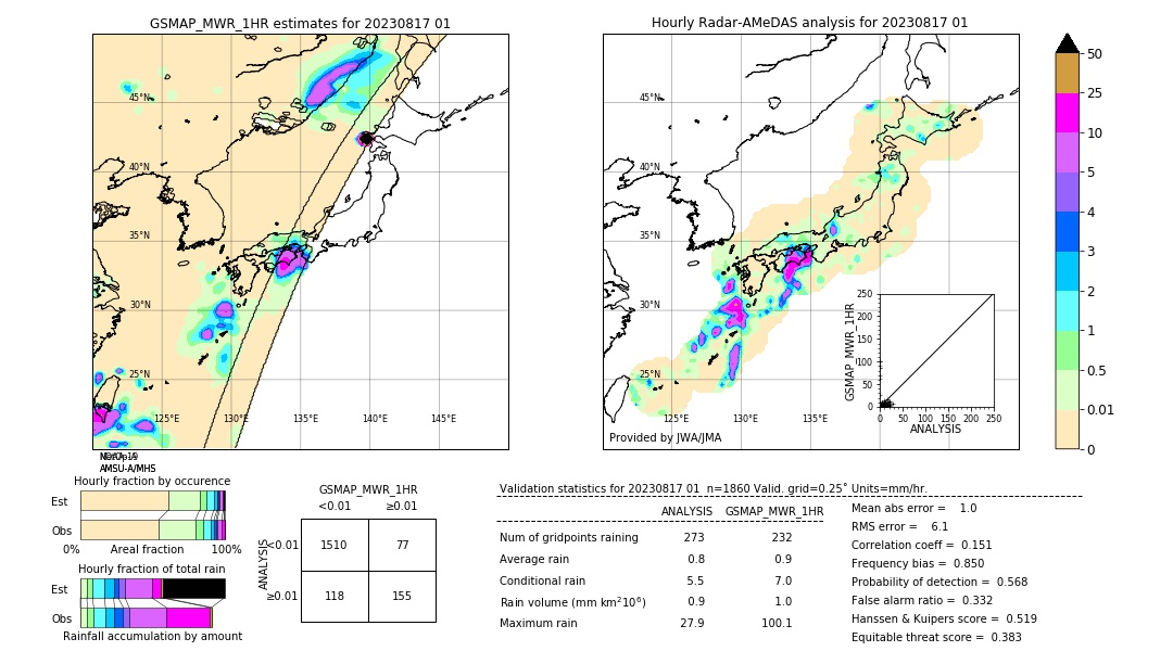 GSMaP MWR validation image. 2023/08/17 01