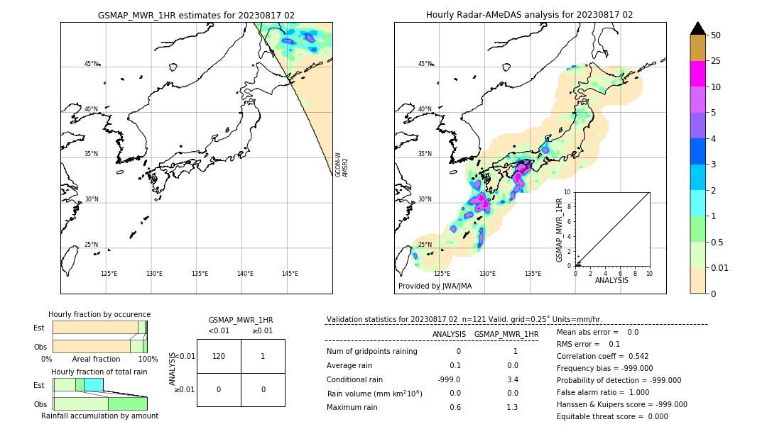 GSMaP MWR validation image. 2023/08/17 02