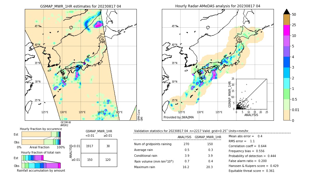 GSMaP MWR validation image. 2023/08/17 04