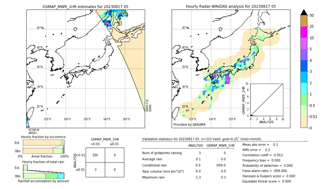 GSMaP MWR validation image. 2023/08/17 05