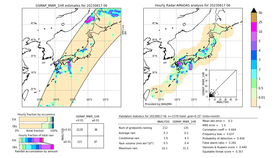 GSMaP MWR validation image. 2023/08/17 06