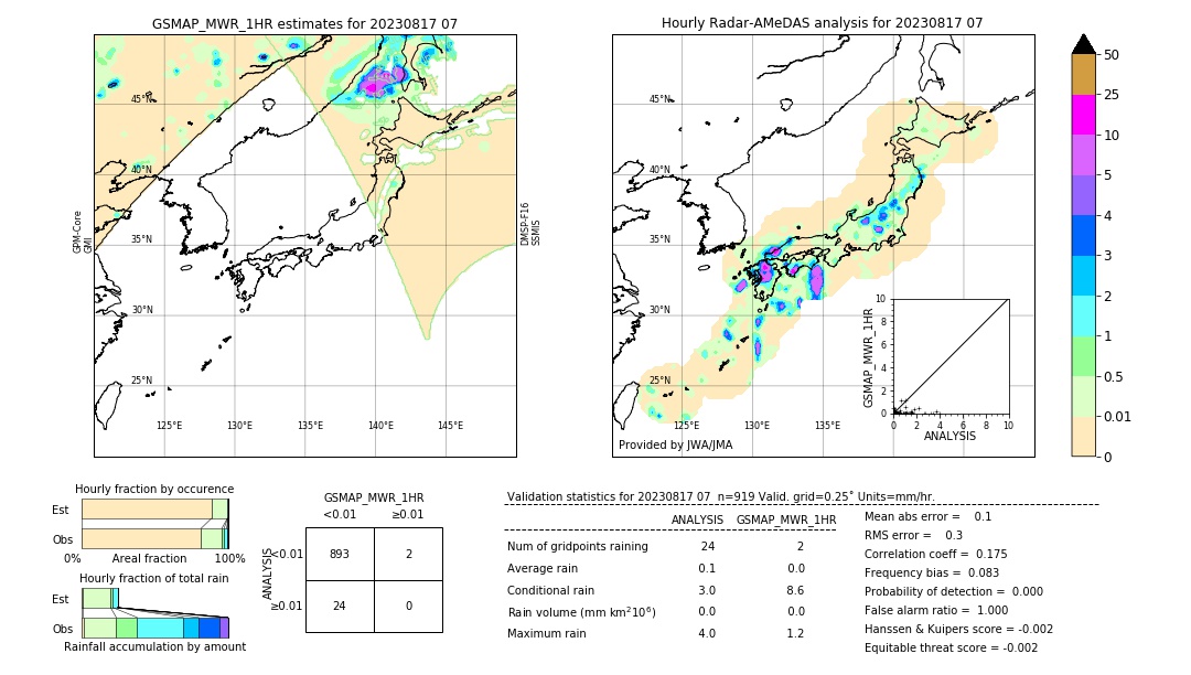 GSMaP MWR validation image. 2023/08/17 07