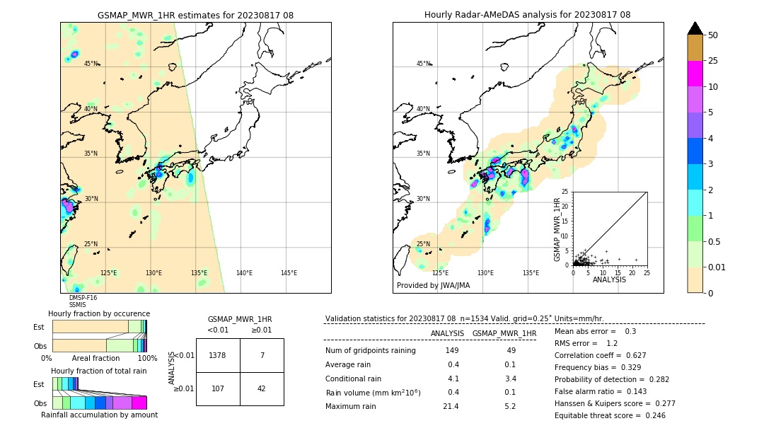 GSMaP MWR validation image. 2023/08/17 08