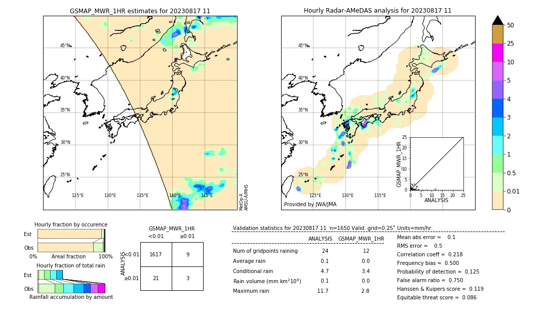 GSMaP MWR validation image. 2023/08/17 11