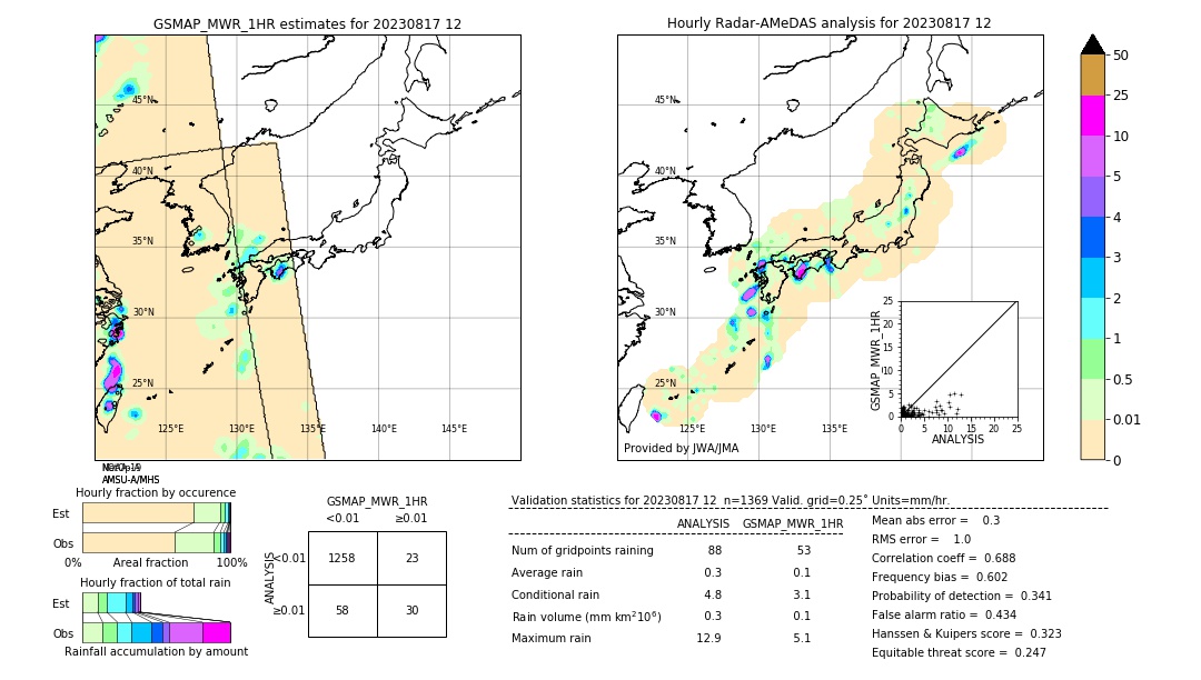 GSMaP MWR validation image. 2023/08/17 12