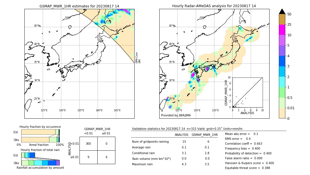 GSMaP MWR validation image. 2023/08/17 14